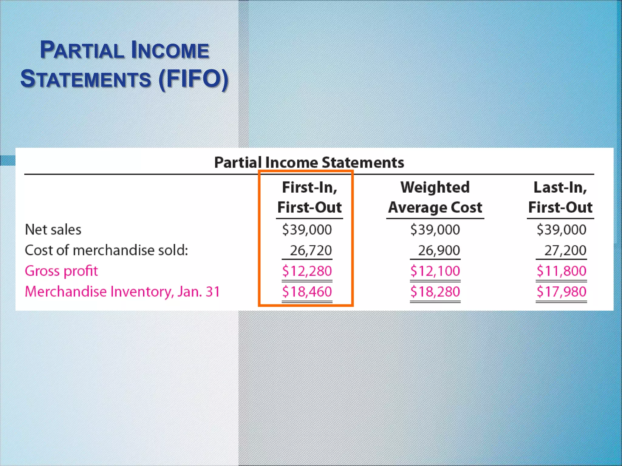 PARTIAL INCOME
STATEMENTS (FIFO)
 