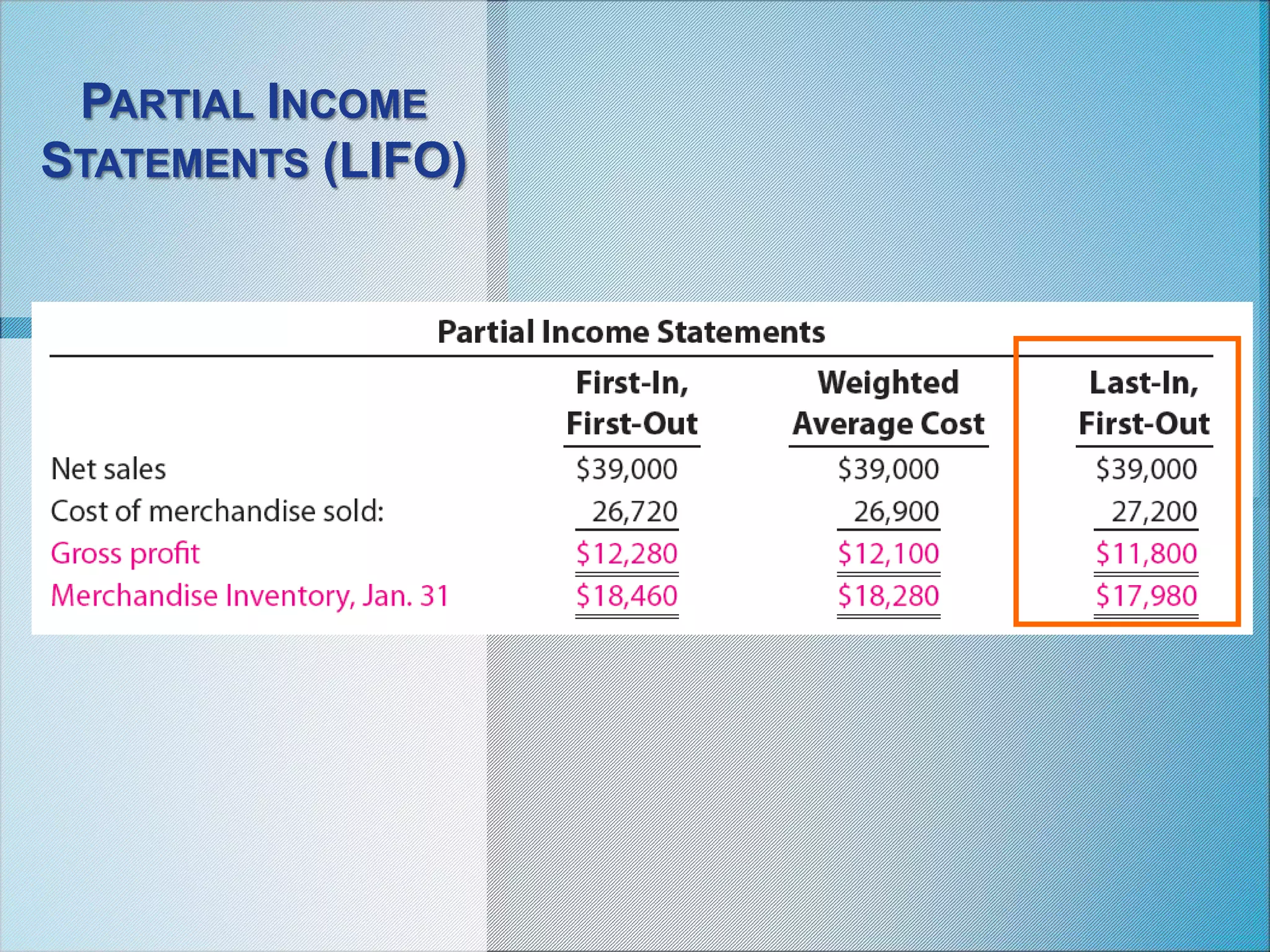PARTIAL INCOME
STATEMENTS (LIFO)
 