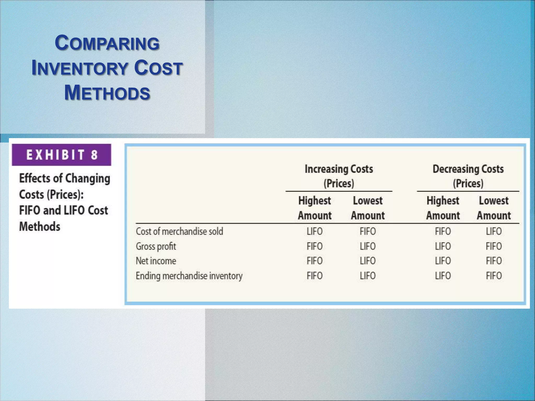 COMPARING
INVENTORY COST
METHODS
 