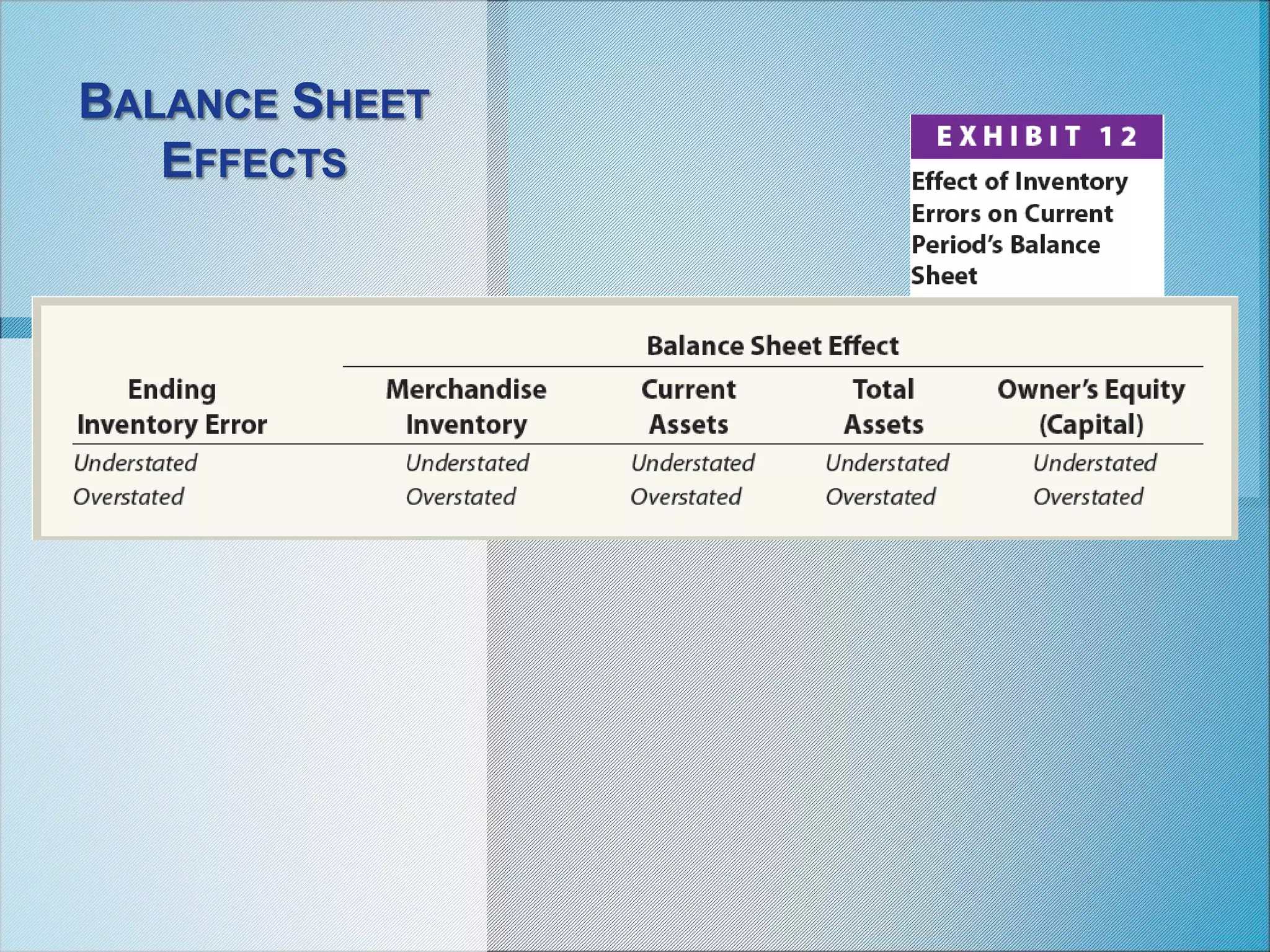 BALANCE SHEET
EFFECTS
 