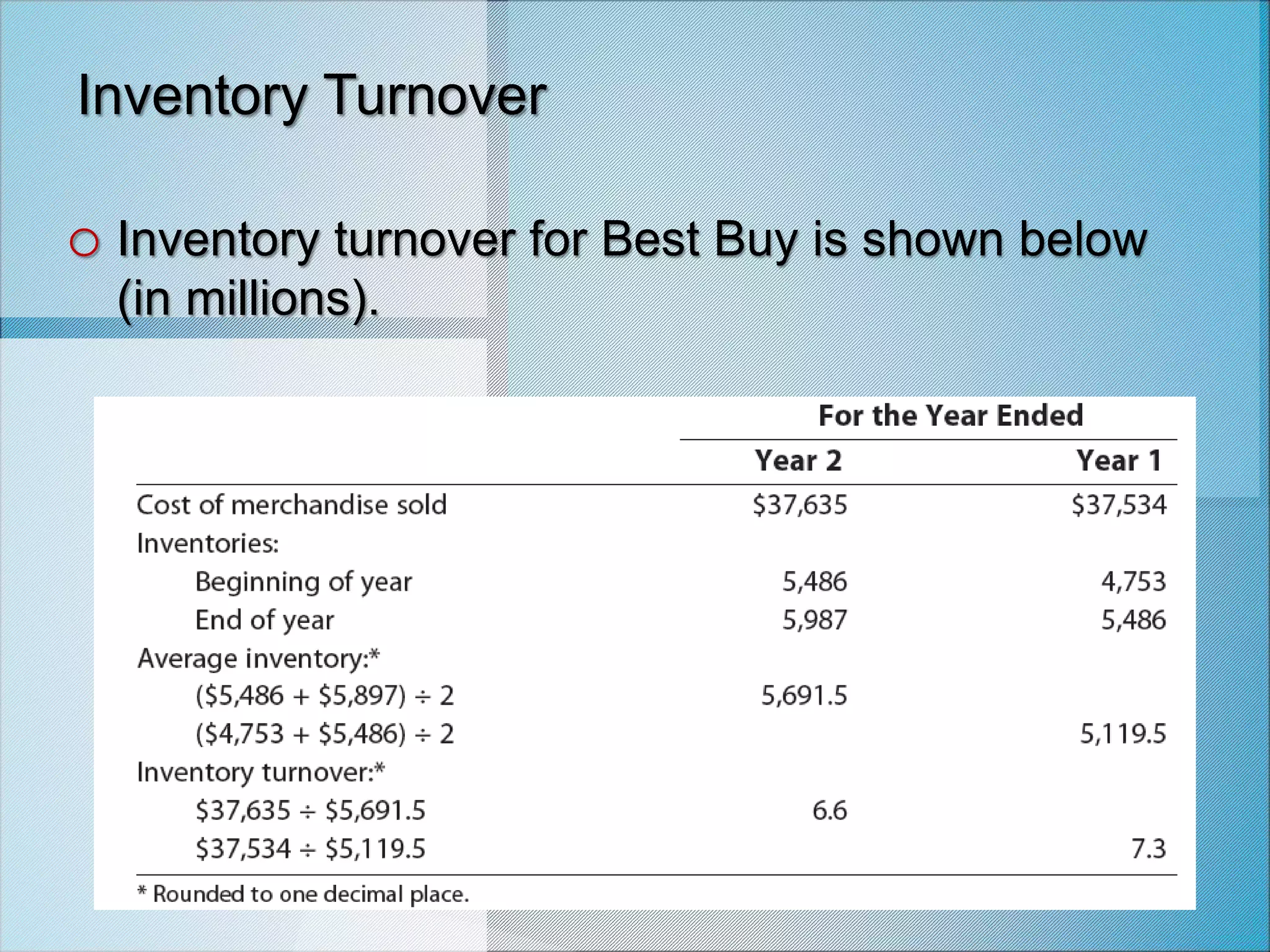 Inventory Turnover
o Inventory turnover for Best Buy is shown below
(in millions).
 