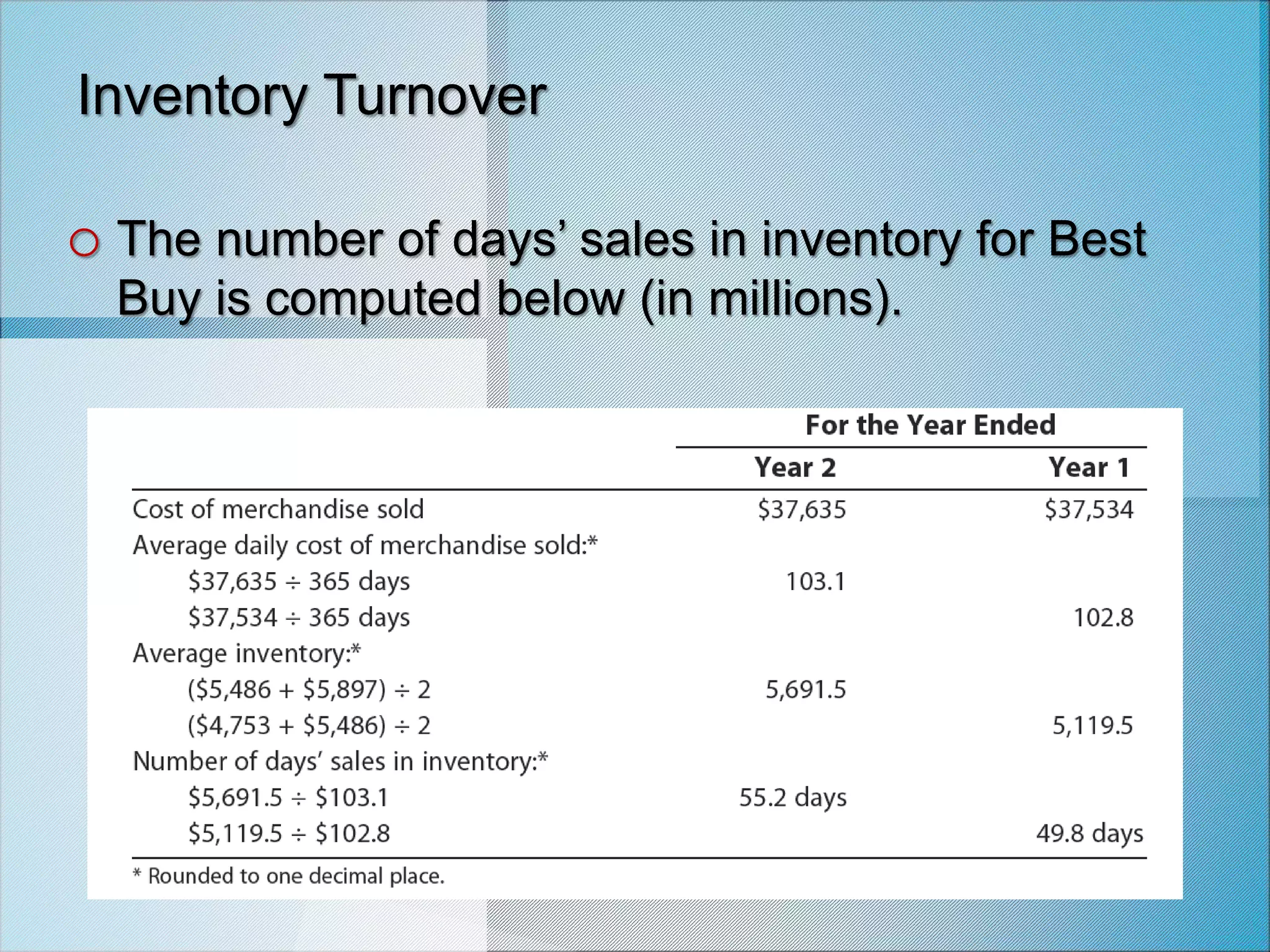Inventory Turnover
o The number of days’ sales in inventory for Best
Buy is computed below (in millions).
 