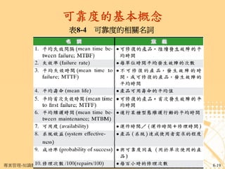 可靠度的基本概念
                    表8-4 可靠度的相關名詞




專案管理-知識體系的觀點 Chapter 8   專案的品質管理    8-19
 