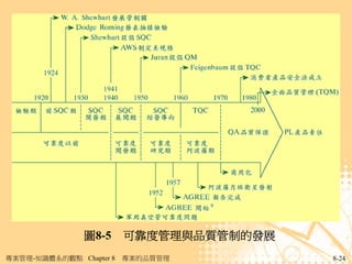 圖8-5 可靠度管理與品質管制的發展
專案管理-知識體系的觀點 Chapter 8   專案的品質管理    8-24
 