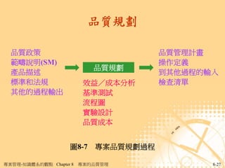 品質規劃

  品質政策                              品質管理計畫
  範疇說明(SM)                          操作定義
                            品質規劃
  產品描述                              到其他過程的輸入
  標準和法規                   效益／成本分析   檢查清單
  其他的過程輸出                 基準測試
                          流程圖
                          實驗設計
                          品質成本


                    圖8-7 專案品質規劃過程

專案管理-知識體系的觀點 Chapter 8   專案的品質管理           8-27
 