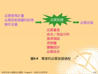 品質管理計畫
  品質控制測量的結果                        品質保證
                                          品質改進
  操作定義
                               品質審查
                               成本／效益分析
                               基準測試
                               流程圖
                               實驗設計
                               品質成本

                    圖8-8 專案的品質保證過程



專案管理-知識體系的觀點 Chapter 8   專案的品質管理             8-28
 