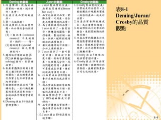 表8-1
                                   Deming/Juran/
                                   Crosby的品質
                                   觀點




專案管理-知識體系的觀點 Chapter 8   專案的品質管理                   8-4
 