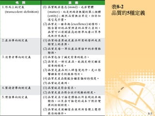 表8-2
                                   品質的5種定義




專案管理-知識體系的觀點 Chapter 8   專案的品質管理             8-5
 