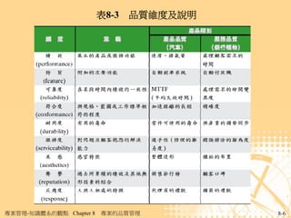表8-3 品質維度及說明




專案管理-知識體系的觀點 Chapter 8   專案的品質管理        8-6
 