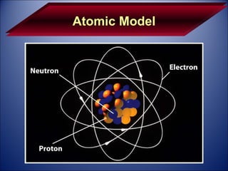 Atomic Model 