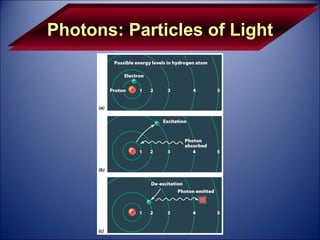 Photons: Particles of Light 