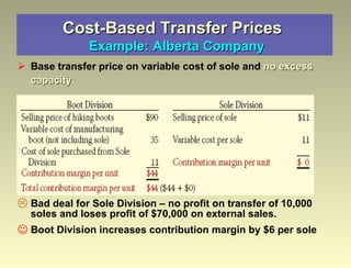 Cost-Based Transfer Prices    Example: Alberta Company Base transfer price on variable cost of sole and  no excess capacity Bad deal for Sole Division – no profit on transfer of 10,000 soles and loses profit of $70,000 on external sales. Boot Division increases contribution margin by $6 per sole 