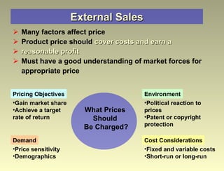 External Sales Many factors affect price Product price should  cover costs and earn a reasonable profit  Must have a good understanding of market forces for  appropriate price Fixed and variable costs Short-run or long-run Pricing Objectives Demand Environment Gain market share Achieve a target rate of return Political reaction to prices Patent or copyright protection Cost Considerations Price sensitivity Demographics What Prices  Should  Be Charged? 