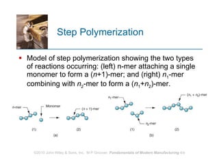 Step Polymerization Model of step polymerization showing the two types of reactions occurring: (left) n‑mer attaching a single monomer to form a ( n +1)‑mer; and (right)  n 1 ‑mer combining with  n 2 ‑mer to form a ( n 1 + n 2 )‑mer.  