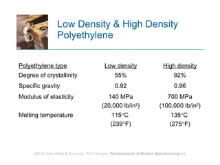 Low Density & High Density Polyethylene 135  C  (275  F) 115  C  (239  F) Melting temperature 700 MPa (100,000 lb/in 2 ) 140 MPa (20,000 lb/in 2 ) Modulus of elasticity 0.96 0.92 Specific gravity 92% 55% Degree of crystallinity High density Low density Polyethylene type 