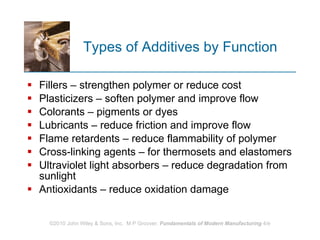 Types of Additives by Function Fillers – strengthen polymer or reduce cost Plasticizers – soften polymer and improve flow Colorants – pigments or dyes Lubricants – reduce friction and improve flow Flame retardents – reduce flammability of polymer Cross‑linking agents – for thermosets and elastomers Ultraviolet light absorbers – reduce degradation from sunlight Antioxidants – reduce oxidation damage 
