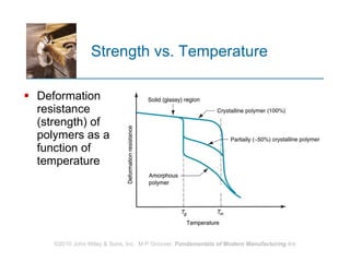 Strength vs. Temperature Deformation resistance (strength) of polymers as a function of temperature 