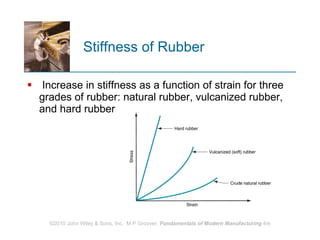 Stiffness of Rubber Increase in stiffness as a function of strain for three grades of rubber: natural rubber, vulcanized rubber, and hard rubber 