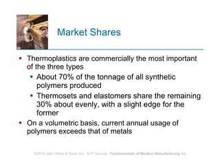 Market Shares Thermoplastics are commercially the most important of the three types About 70% of the tonnage of all synthetic polymers produced  Thermosets and elastomers share the remaining 30% about evenly, with a slight edge for the former On a volumetric basis, current annual usage of polymers exceeds that of metals  