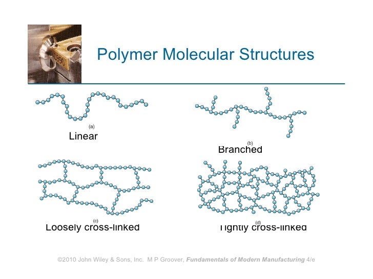 cross linked polymer