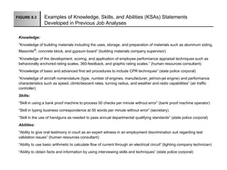 FIGURE 8.3       Examples of Knowledge, Skills, and Abilities (KSAs) Statements
                 Developed in Previous Job Analyses

 Knowledge:
 “Knowledge of building materials including the uses, storage, and preparation of materials such as aluminum siding,
 Masonite®, concrete block, and gypsum board” (building materials company supervisor)

 “Knowledge of the development, scoring, and application of employee performance appraisal techniques such as
 behaviorally anchored rating scales, 360-feedback, and graphic rating scales.” (human resources consultant)
 “Knowledge of basic and advanced first aid procedures to include CPR techniques” (state police corporal)
 “Knowledge of aircraft nomenclature (type, number of engines, manufacturer, jet/non-jet engine) and performance
 characteristics such as speed, climb/descent rates, turning radius, and weather and radio capabilities” (air traffic
 controller)
 Skills:
 “Skill in using a bank proof machine to process 50 checks per minute without error” (bank proof machine operator)
 “Skill in typing business correspondence at 50 words per minute without error” (secretary)
 “Skill in the use of handguns as needed to pass annual departmental qualifying standards” (state police corporal)
 Abilities:
 “Ability to give oral testimony in court as an expert witness in an employment discrimination suit regarding test
 validation issues” (human resources consultant)
 “Ability to use basic arithmetic to calculate flow of current through an electrical circuit” (lighting company technician)
 “Ability to obtain facts and information by using interviewing skills and techniques” (state police corporal)
 
