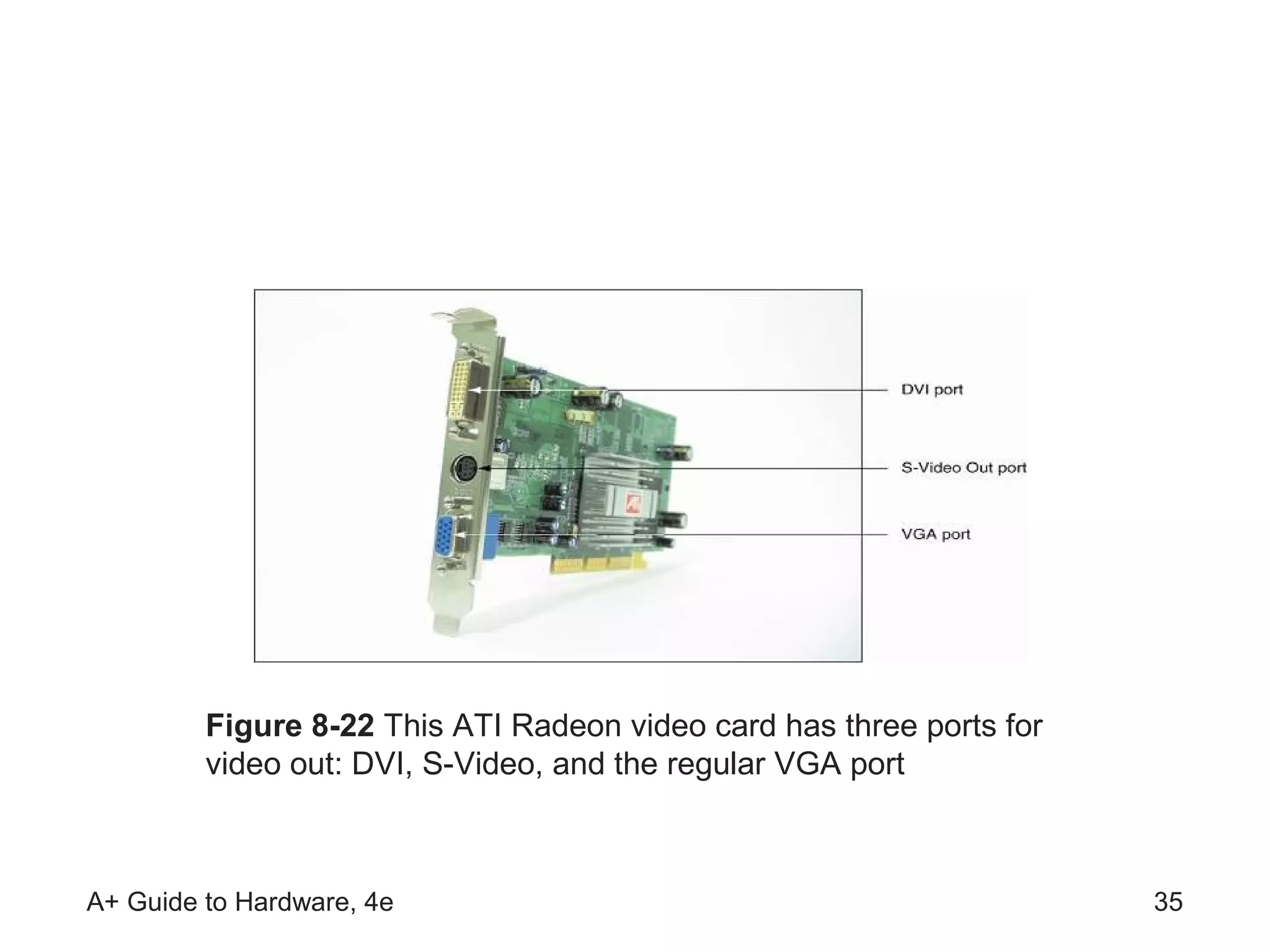 Figure 8-22 This ATI Radeon video card has three ports for
         video out: DVI, S-Video, and the regular VGA port



A+ Guide to Hardware, 4e                                              35
 
