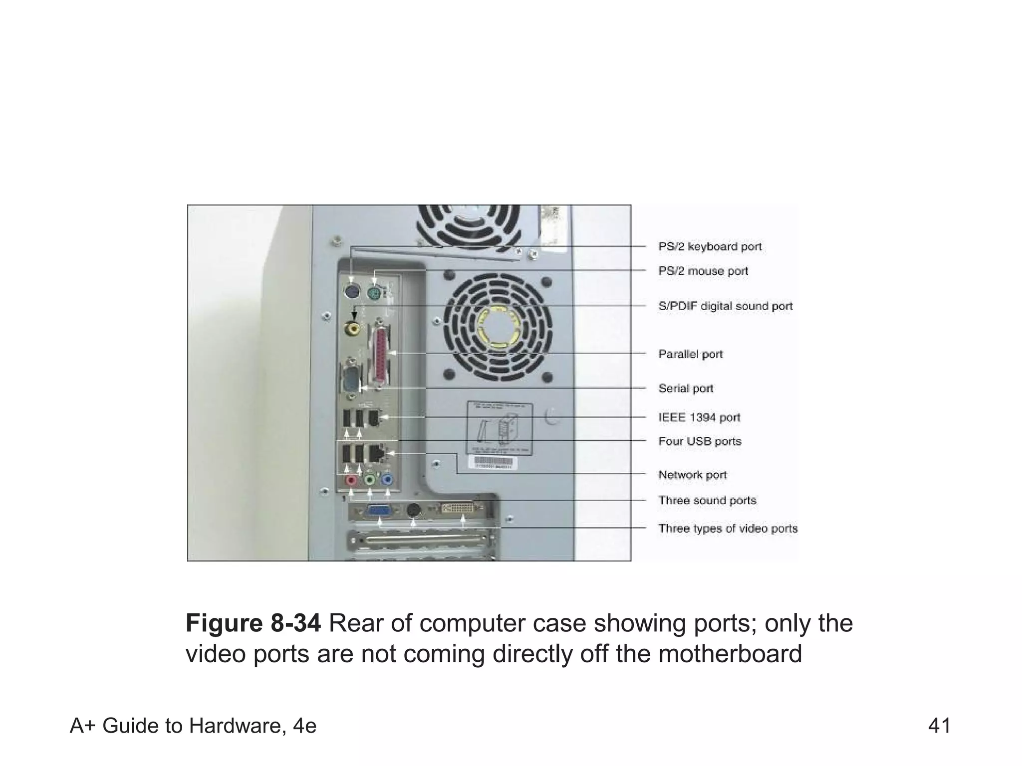 Figure 8-34 Rear of computer case showing ports; only the
           video ports are not coming directly off the motherboard

A+ Guide to Hardware, 4e                                               41
 