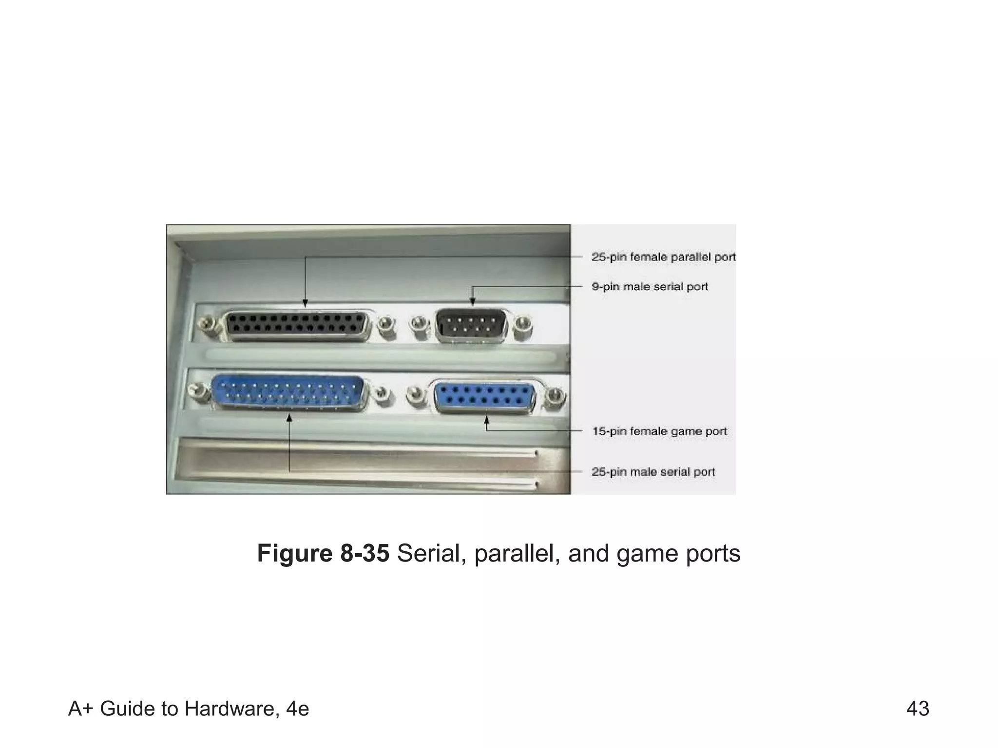 Figure 8-35 Serial, parallel, and game ports




A+ Guide to Hardware, 4e                                         43
 