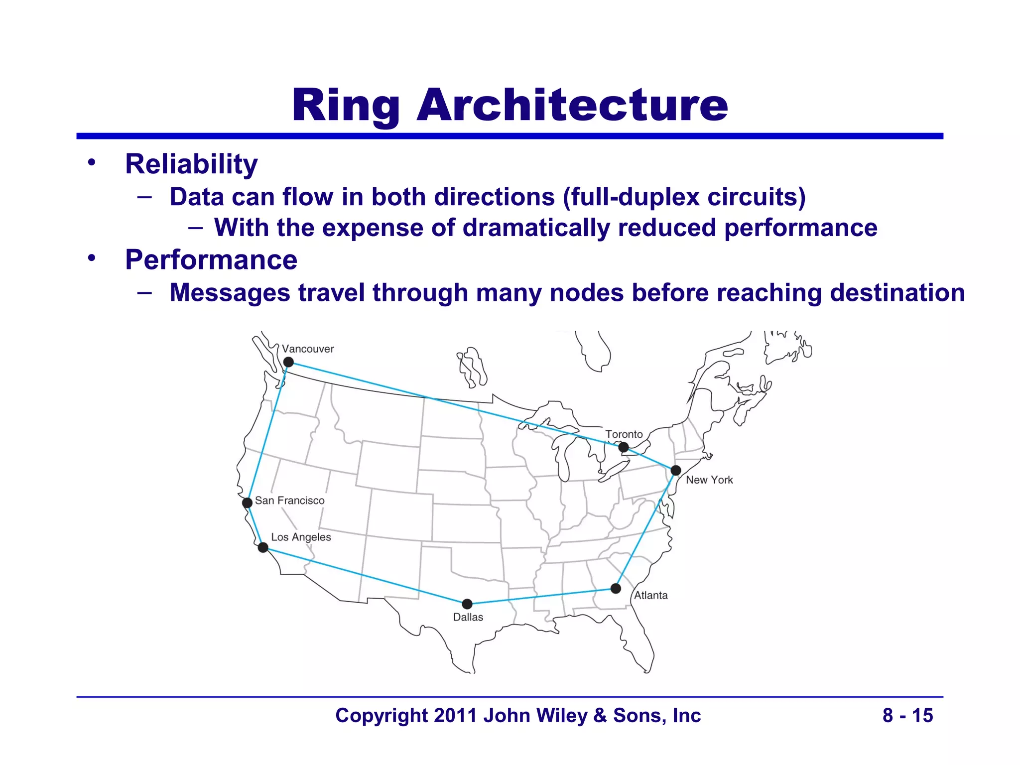 Ring Architecture
• Reliability
   – Data can flow in both directions (full-duplex circuits)
      – With the expense of dramatically reduced performance
• Performance
   – Messages travel through many nodes before reaching destination




                  Copyright 2011 John Wiley & Sons, Inc        8 - 15
 