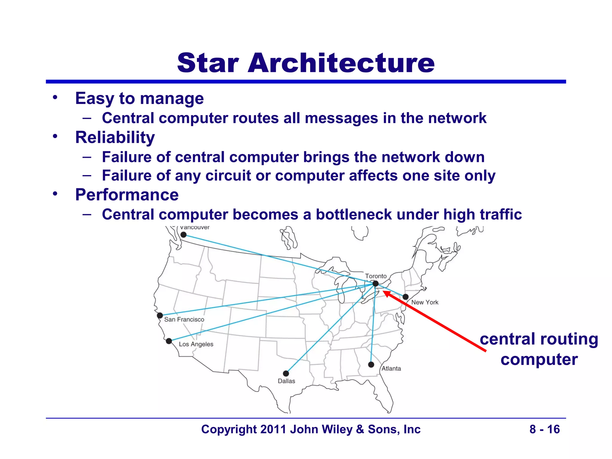 Star Architecture
•   Easy to manage
     – Central computer routes all messages in the network
•   Reliability
     – Failure of central computer brings the network down
     – Failure of any circuit or computer affects one site only
•   Performance
     – Central computer becomes a bottleneck under high traffic




                                                             central routing
                                                               computer



                     Copyright 2011 John Wiley & Sons, Inc         8 - 16
 