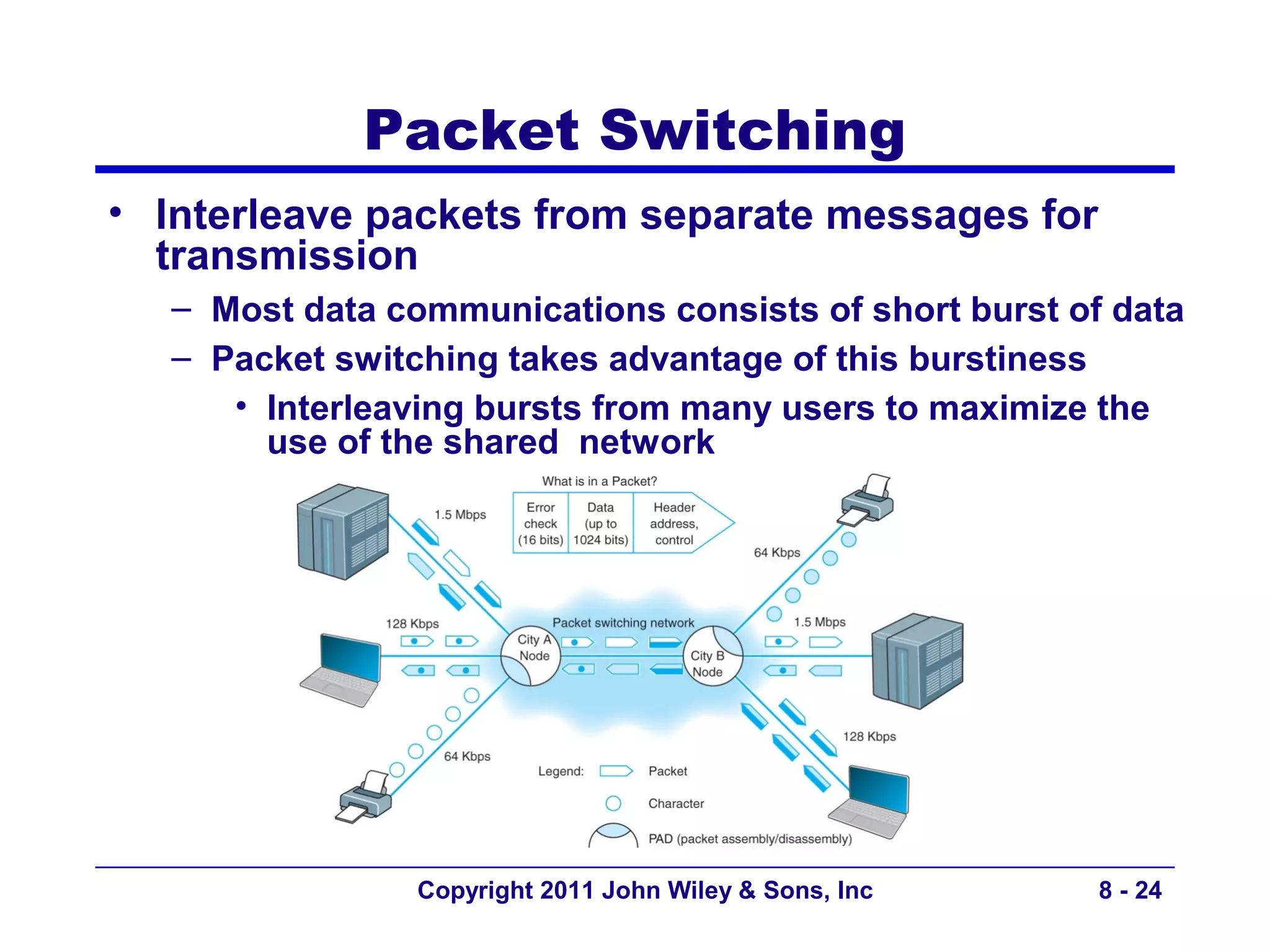 Packet Switching
• Interleave packets from separate messages for
  transmission
   – Most data communications consists of short burst of data
   – Packet switching takes advantage of this burstiness
      • Interleaving bursts from many users to maximize the
        use of the shared network




                 Copyright 2011 John Wiley & Sons, Inc   8 - 24
 