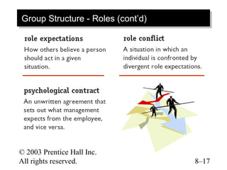 Group Structure -- Roles (cont’d)
Group Structure Roles (cont’d)




© 2003 Prentice Hall Inc.
All rights reserved.                8–17
 