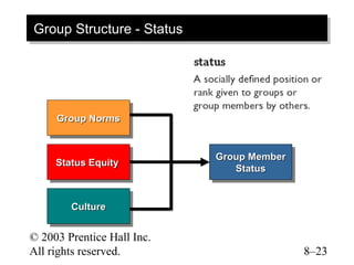 Group Structure -- Status
Group Structure Status




     Group Norms
     Group Norms


                            Group Member
                            Group Member
     Status Equity
     Status Equity             Status
                                Status


        Culture
        Culture

© 2003 Prentice Hall Inc.
All rights reserved.                       8–23
 