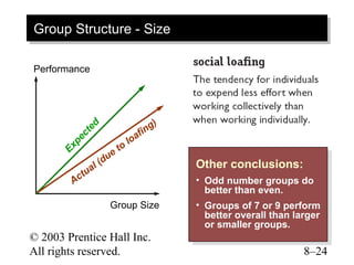 Group Structure -- Size
Group Structure Size

Performance




                                        )
                                      ng
              d



                                   fi
             te




                               a
        ec




                             lo
         p




                         o
                       et
      Ex




                      u
                    (d                      Other conclusions:
               al                           Other conclusions:
             tu
        Ac                                  • • Odd number groups do
                                                 Odd number groups do
                                                better than even.
                                                 better than even.
                      Group Size            • • Groups of 77or 99perform
                                                 Groups of or perform
                                                better overall than larger
                                                 better overall than larger
                                                or smaller groups.
                                                 or smaller groups.
© 2003 Prentice Hall Inc.
All rights reserved.                                                  8–24
 