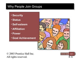 Why People Join Groups
Why People Join Groups

   • Security
   • Status
   • Self-esteem
   • Affiliation
   • Power
   • Goal Achievement




© 2003 Prentice Hall Inc.   EXHIBIT    8-1

All rights reserved.                  8–6
 