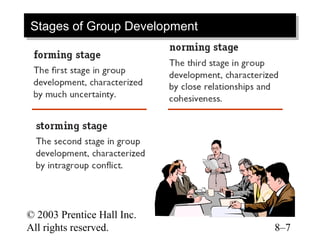 Stages of Group Development
Stages of Group Development




© 2003 Prentice Hall Inc.
All rights reserved.          8–7
 