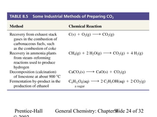 Industrial Preparation of CO2




Prentice-Hall   General Chemistry: ChapterSlide 24 of 32
                                           8
 