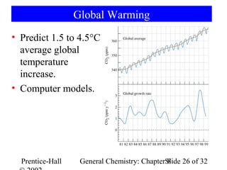Global Warming
• Predict 1.5 to 4.5°C
  average global
  temperature
  increase.
• Computer models.




  Prentice-Hall    General Chemistry: ChapterSlide 26 of 32
                                              8
 
