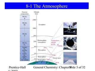 8-1 The Atmosophere




Prentice-Hall      General Chemistry: ChapterSlide 3 of 32
                                              8
 