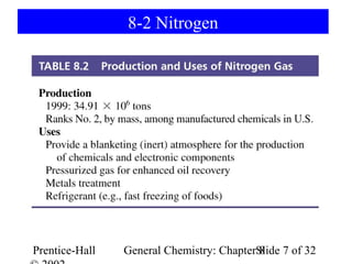 8-2 Nitrogen




Prentice-Hall   General Chemistry: ChapterSlide 7 of 32
                                           8
 