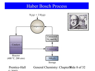 Haber Bosch Process




Prentice-Hall      General Chemistry: ChapterSlide 8 of 32
                                              8
 