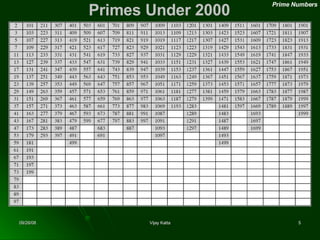 Primes Under 2000 Prime Numbers 