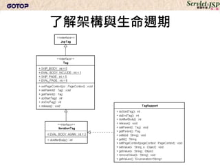 了解架構與生命週期
 