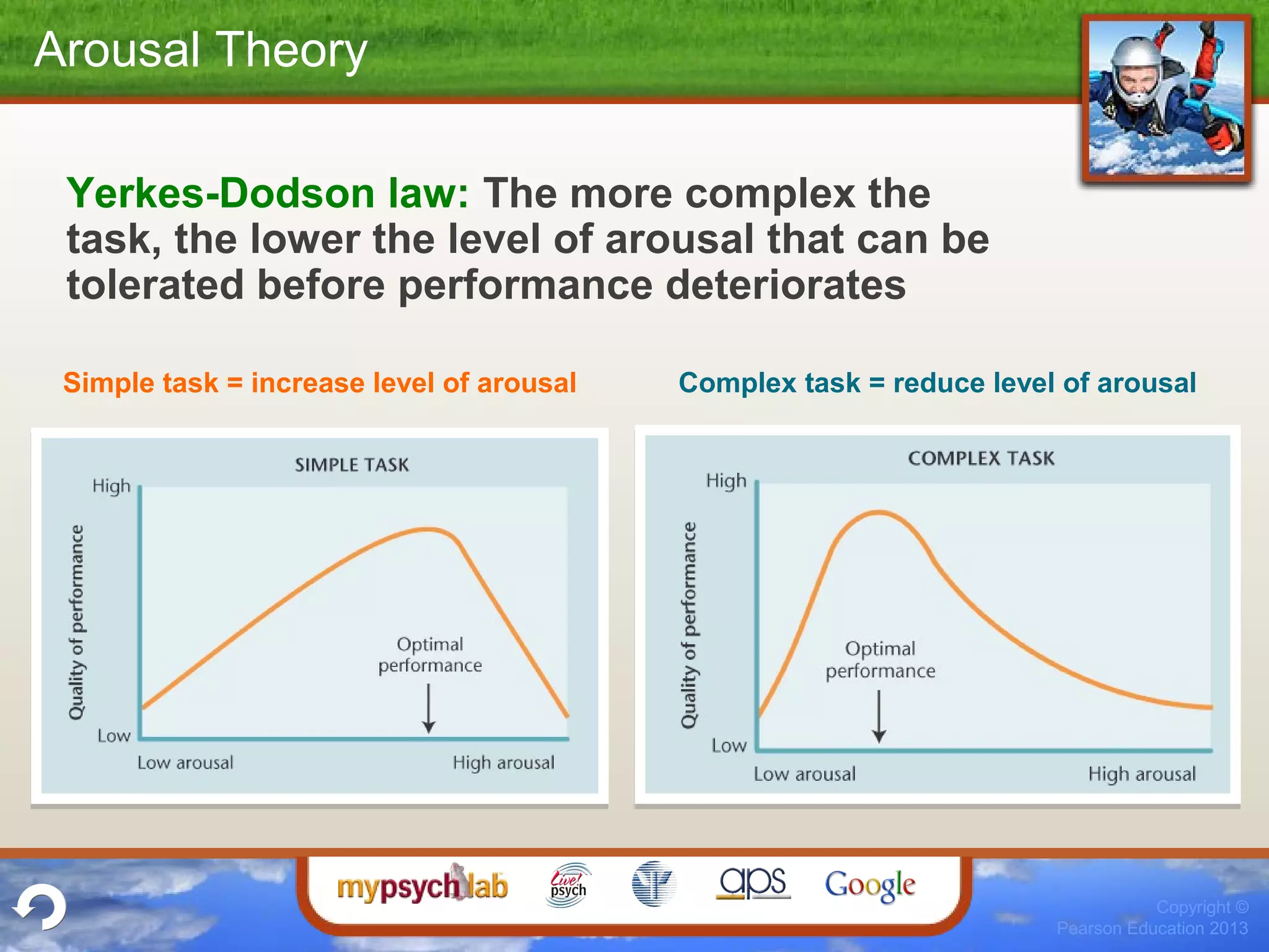 Copyright ©
Pearson Education 2013
Arousal Theory
Yerkes-Dodson law: The more complex the
task, the lower the level of arousal that can be
tolerated before performance deteriorates
Simple task = increase level of arousal Complex task = reduce level of arousal
 