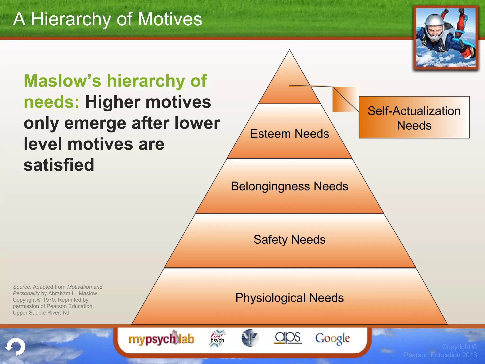 Copyright ©
Pearson Education 2013
A Hierarchy of Motives
Maslow’s hierarchy of
needs: Higher motives
only emerge after lower
level motives are
satisfied
Physiological Needs
Safety Needs
Belongingness Needs
Esteem Needs
Self-Actualization
Needs
Source: Adapted from Motivation and
Personality by Abraham H. Maslow.
Copyright © 1970. Reprinted by
permission of Pearson Education,
Upper Saddle River, NJ
 