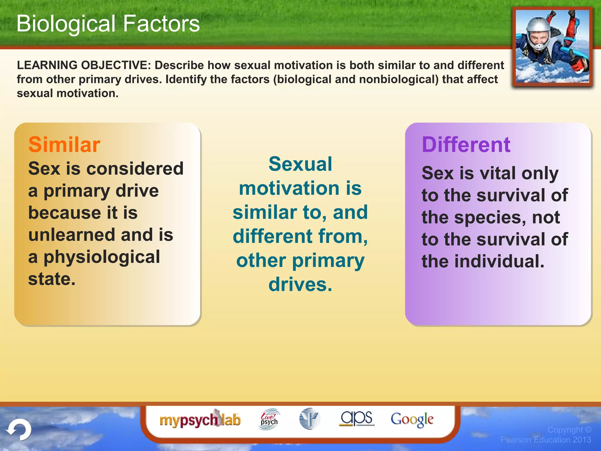 Copyright ©
Pearson Education 2013
Sexual
motivation is
similar to, and
different from,
other primary
drives.
Biological Factors
LEARNING OBJECTIVE: Describe how sexual motivation is both similar to and different
from other primary drives. Identify the factors (biological and nonbiological) that affect
sexual motivation.
Similar
Sex is considered
a primary drive
because it is
unlearned and is
a physiological
state.
Different
Sex is vital only
to the survival of
the species, not
to the survival of
the individual.
 