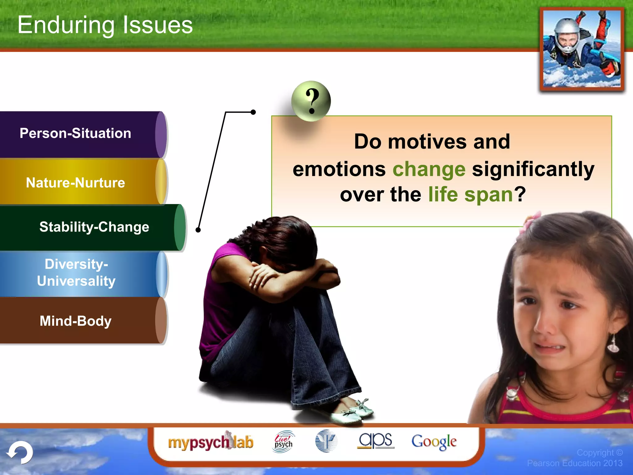 Copyright ©
Pearson Education 2013
Diversity-
Universality
Stability-Change
Mind-Body
Nature-Nurture
Person-Situation
Enduring Issues
Do motives and
emotions change significantly
over the life span?
 