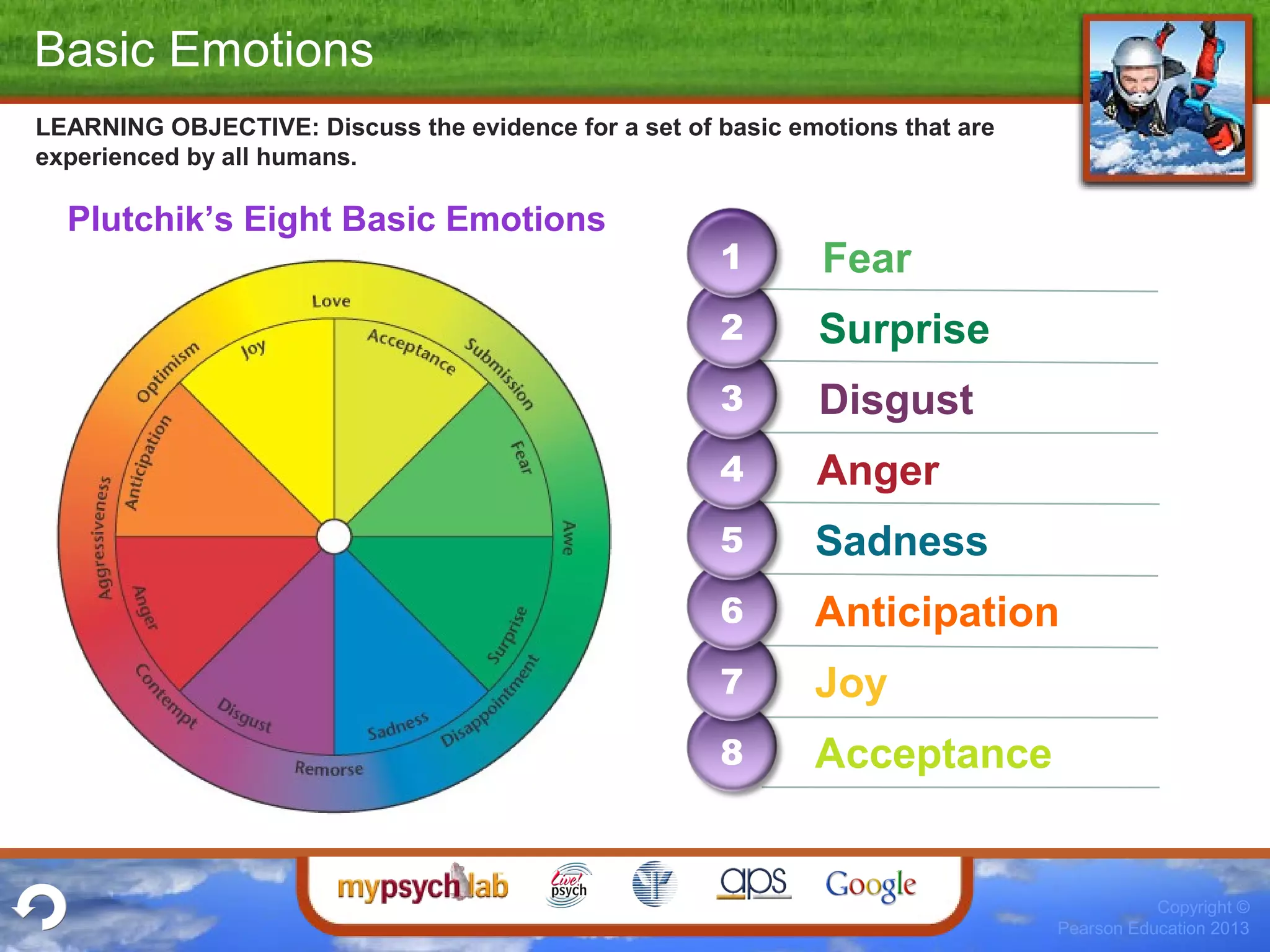 Copyright ©
Pearson Education 2013
Fear
Surprise
Disgust
Anger
Sadness
Anticipation
Joy
Acceptance
Plutchik’s Eight Basic Emotions
LEARNING OBJECTIVE: Discuss the evidence for a set of basic emotions that are
experienced by all humans.
Basic Emotions
1
2
3
4
5
6
7
8
 