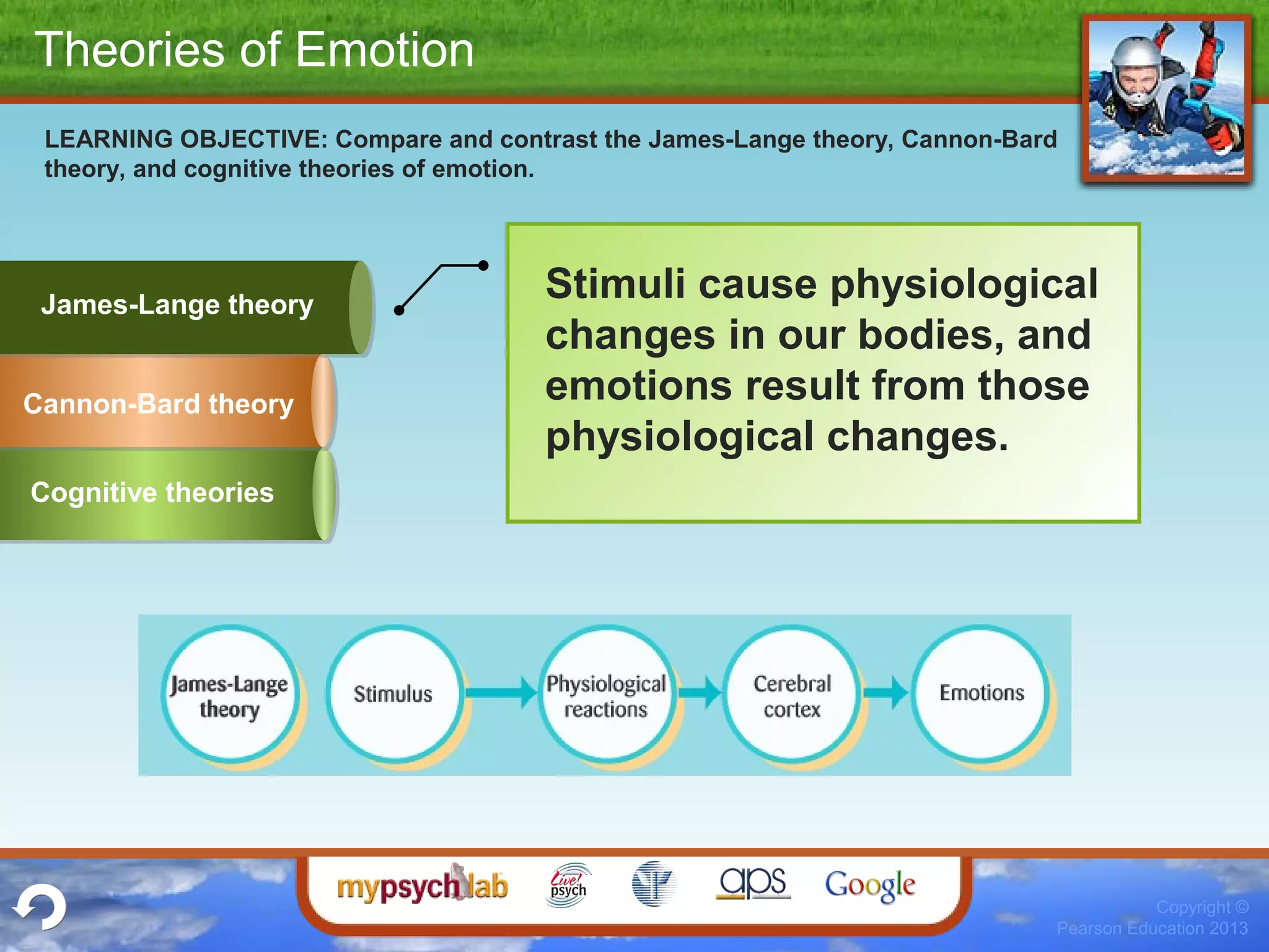 Copyright ©
Pearson Education 2013
Stimuli cause physiological
changes in our bodies, and
emotions result from those
physiological changes.
LEARNING OBJECTIVE: Compare and contrast the James-Lange theory, Cannon-Bard
theory, and cognitive theories of emotion.
Theories of Emotion
Cognitive theories
Cannon-Bard theory
James-Lange theory
 