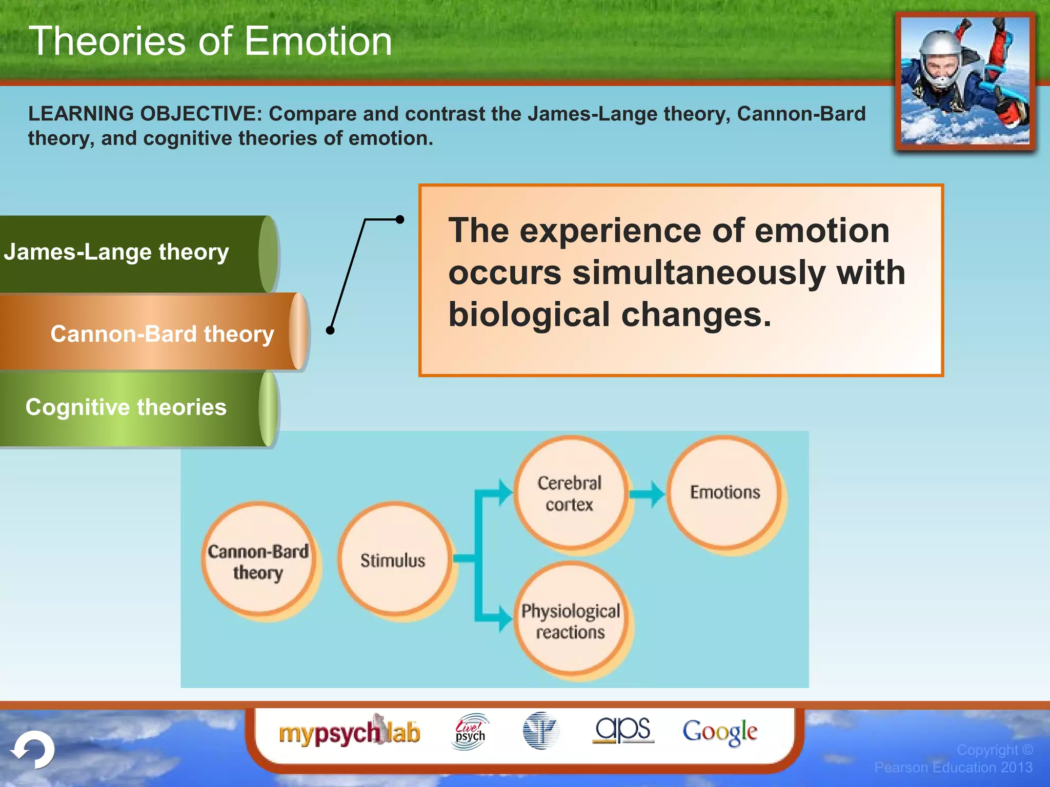 Copyright ©
Pearson Education 2013
The experience of emotion
occurs simultaneously with
biological changes.
LEARNING OBJECTIVE: Compare and contrast the James-Lange theory, Cannon-Bard
theory, and cognitive theories of emotion.
Theories of Emotion
Cognitive theories
Cannon-Bard theory
James-Lange theory
 